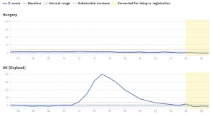 Excess Mortality - UK vs Hungary